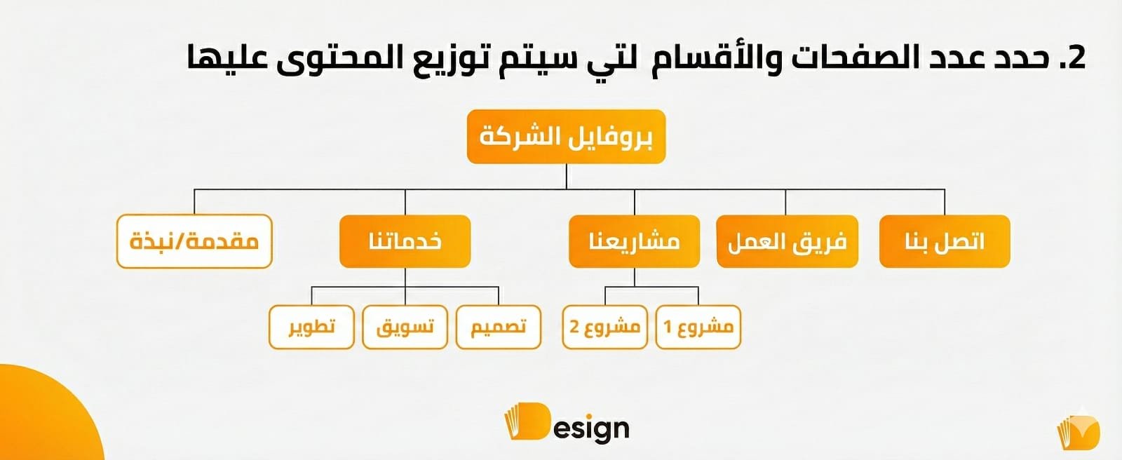 دليل شامل: طريقة عمل البروفايل الاحترافي للشركات (بالصور) طريقة عمل البروفايل خطوة 2